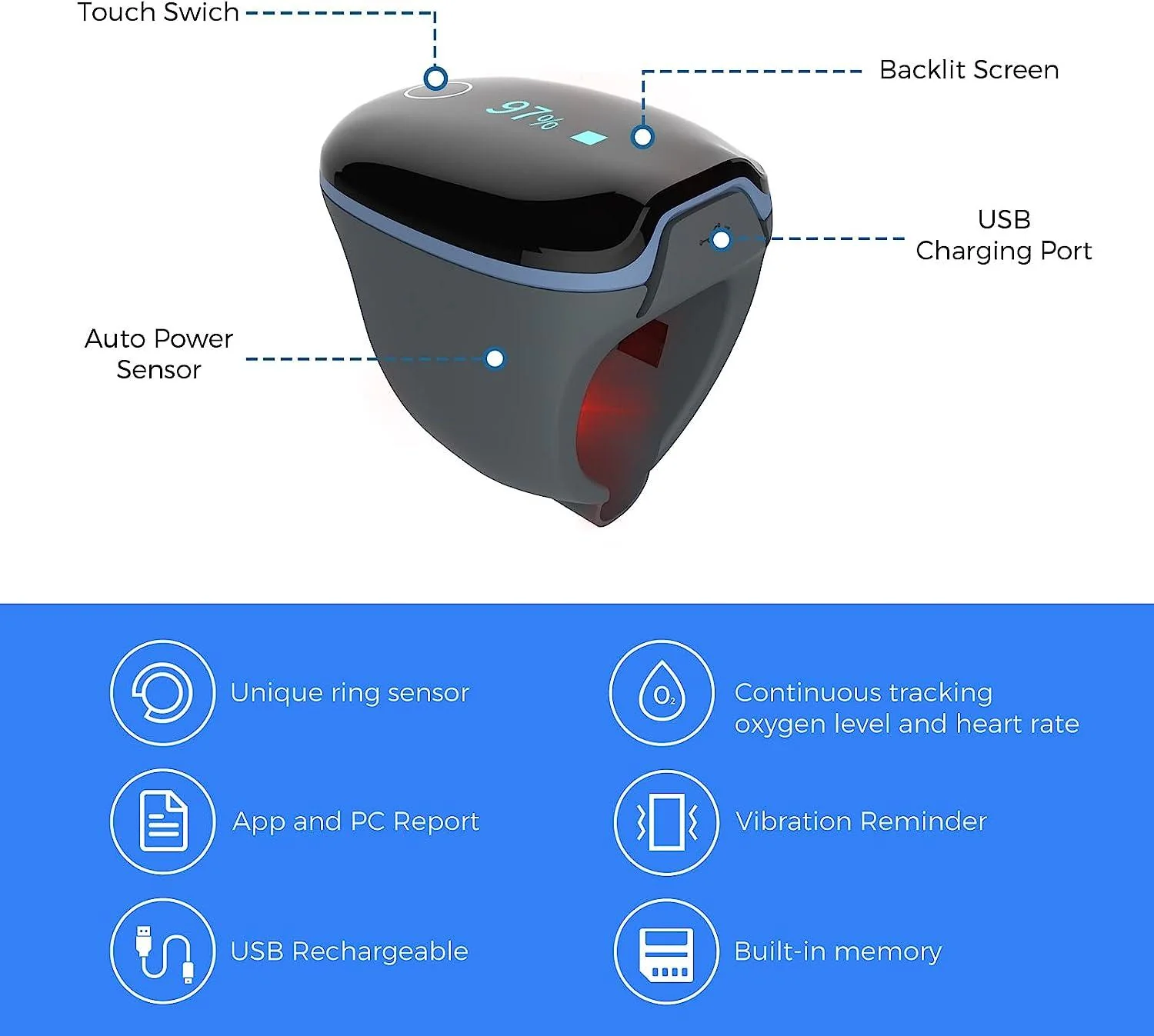 Wellue Pulse Oximeter O2Ring - Image 5